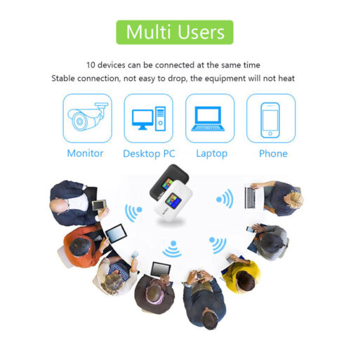 4G PORTABLE MIFI